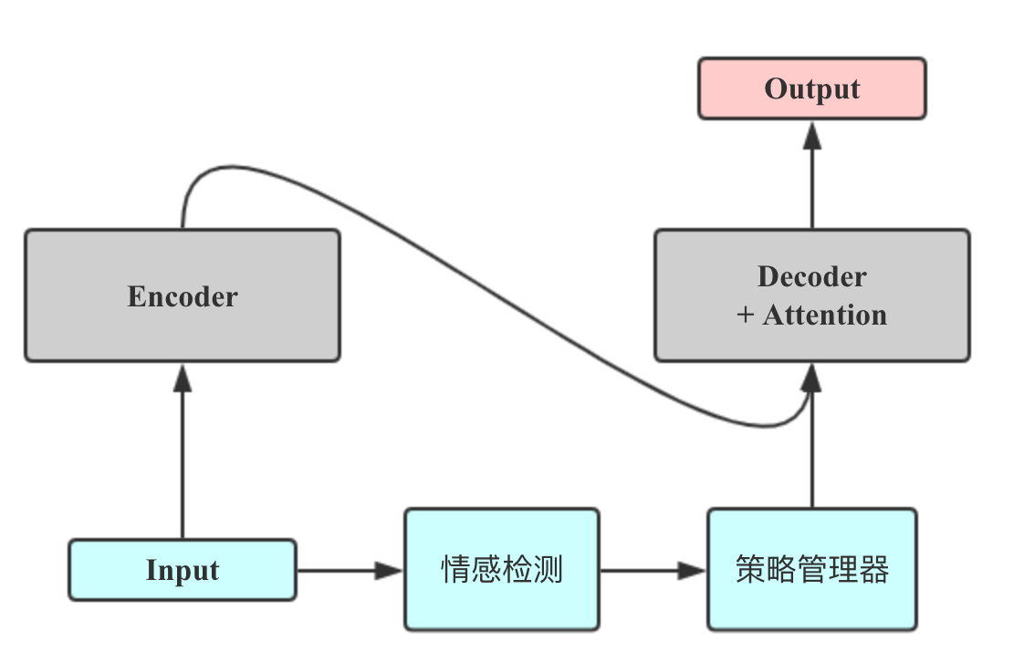  PRIS NLP Group