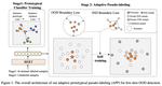 APP：Adaptive Prototypical Pseudo-Labeling for Few-shot OOD Detection