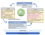 DivTOD:Unleashing the Power of LLMs for Diversifying Task-Oriented Dialogue Representations