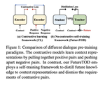 FutureTOD: Teaching Future Knowledge to Pre-trained Language Model for Task-Oriented Dialogue