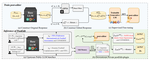 Knowledge Editing on Black-box Large Language Models