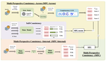 Multi-Perspective Consistency Enhances Confidence Estimation in Large Language Models