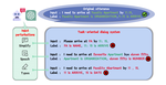 Revisit input perturbation problems for llms: A unified robustness evaluation framework for noisy slot filling task