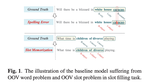 Revisit Out-Of-Vocabulary Problem For Slot Filling: A Unified Contrastive Framework With Multi-Level Data Augmentations