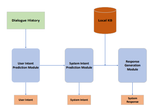 Semi-Supervised Knowledge-Grounded Pre-training for Task-Oriented Dialog Systems