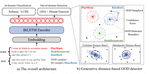 A Deep Generative Distance-Based Classifier for Out-of-Domain Detection with Mahalanobis Space