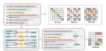 A Finer-grain Universal Dialogue Semantic Structures based Model For Abstractive Dialogue Summarization