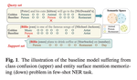 A Prototypical Semantic Decoupling Method via Joint Contrastive Learning for Few-Shot Named Entity Recognition