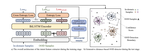 Adversarial Generative Distance-Based Classifier for Robust Out-of-Domain Detection