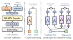 Adversarial Self-Supervised Learning for Out-of-Domain Detection