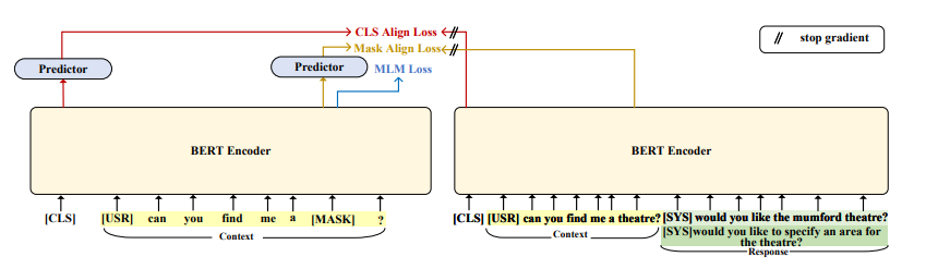 BootTOD:Bootstrap Task-oriented Dialogue Representations by Aligning ...