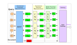 CGTR:Convolution Graph Topology Representation for Document Ranking