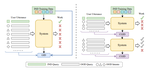 Continual Generalized Intent Discovery: Marching Towards Dynamic and Open-world Intent Recognition