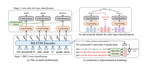 Contrastive Zero-Shot Learning for Cross-Domain Slot Filling with Adversarial Attack