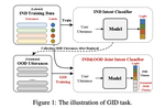 Decoupling Pseudo Label Disambiguation and Representation Learning for Generalized Intent Discovery