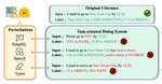 DemoNSF: A Multi-task Demonstration-based Generative Framework for Noisy Slot Filling Task