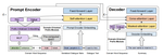 Domain-Oriented Prefix-Tuning: Towards Efficient and Generalizable Fine-tuning for Zero-Shot Dialogue Summarization