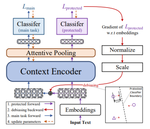 Dynamically Disentangling Social Bias from Task-Oriented Representations with Adversarial Attack