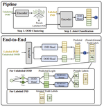 Generalized Intent Discovery: Learning from Open World Dialogue System