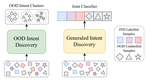 Large Language Models Meet Open-World Intent Discovery and Recognition: An Evaluation of ChatGPT