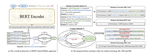 Large-Scale Relation Learning for Question Answering over Knowledge Bases with Pre-trained Language Models