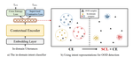 Modeling Discriminative Representations for Out-of-Domain Detection with Supervised Contrastive Learning