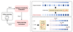 Scheduled Dialog Policy Learning:An Automatic Curriculum Learning Framework for Task-oriented Dialog System