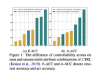 Seen to Unseen: Exploring Compositional Generalization of Multi-Attribute Controllable Dialogue Generation