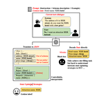 Semantic Parsing by Large Language Models for Intricate Updating Strategies of Zero-Shot Dialogue State Tracking